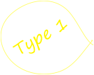 Type1